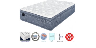 Bluesky Mattress